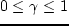 $\gamma^2$
