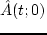 $i=\sqrt{-1}$