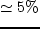 $\alpha \propto D(t)$