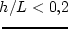 $\sigma_{gas}$