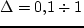 $c_r(0)/V_c^{(m)}$