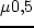 $\alpha_z^{crit}(r)$