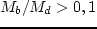 $\hat{A}(m=1)$