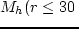 $c^s < c_{obs}$