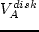 $v_0^{in}=0$