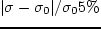 \begin{displaymath}
{1\o L_p}\left({\Gamma\o L_\sigma} - {1\o L_p}\right)
> 0\,,
\end{displaymath}