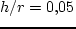 ${\bf\vec u}_0(r,z) = (u_0,\, v_0, \, 0 )$