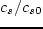 $c_s/c_{s0}$