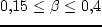 $c_g = \beta_g c_{r1}$
