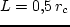 $r = r_0 + \hat\rho\,\sin(w_1)$