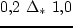 $\s_\ast(r) = 2\,\Delta_\ast\rho_\ast(r,z=0)$