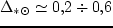 $\rho_\ast (z)/\rho_\ast(0)$